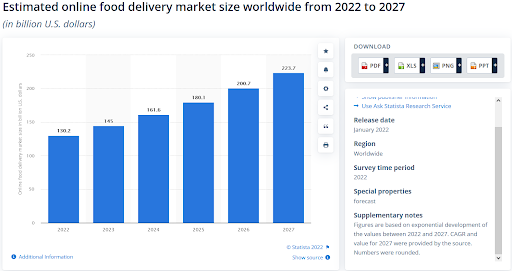 Just Eat The Business Model: What is the way that the Delivery Company operates and earns money?